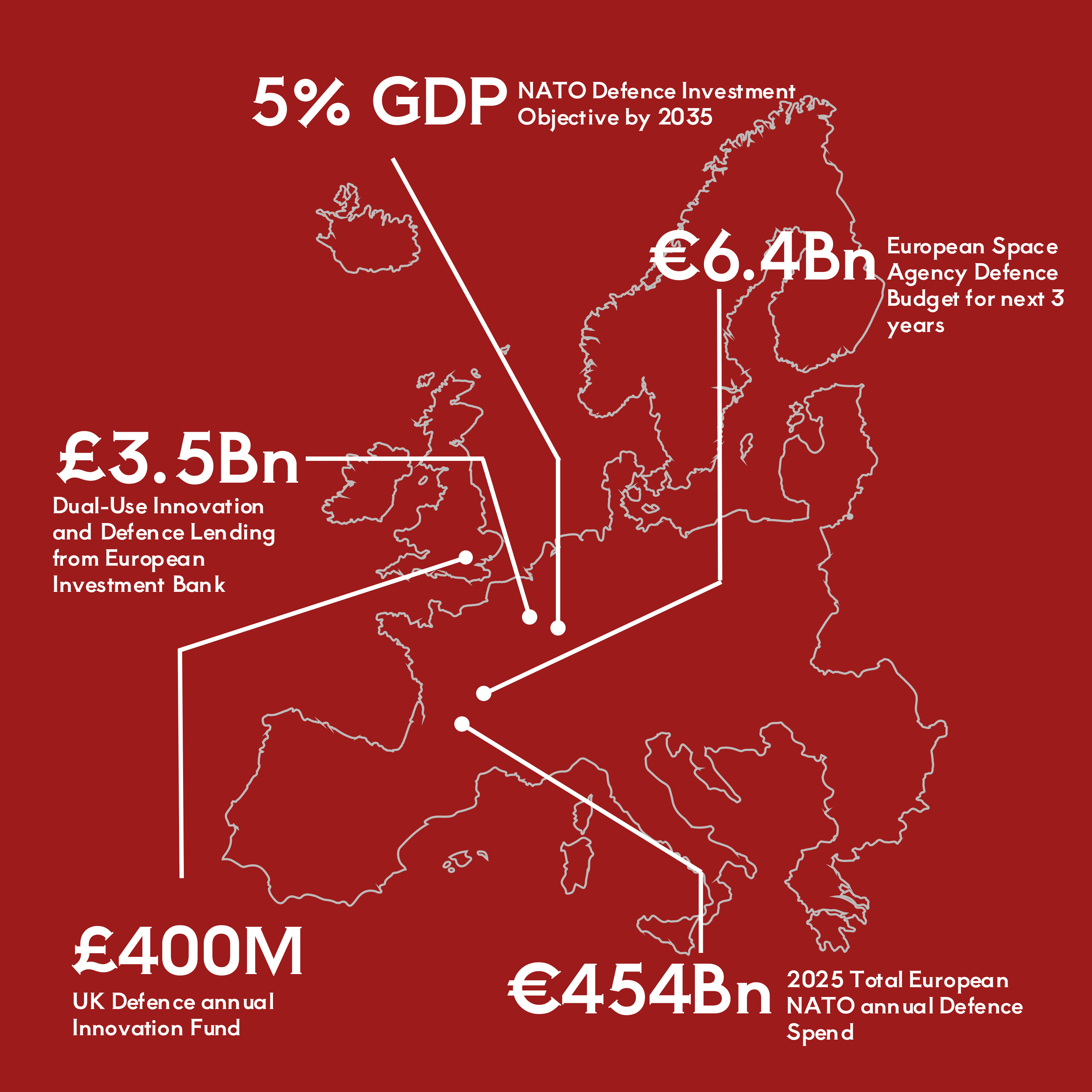 How Defence is Changing - European Defence Statistics