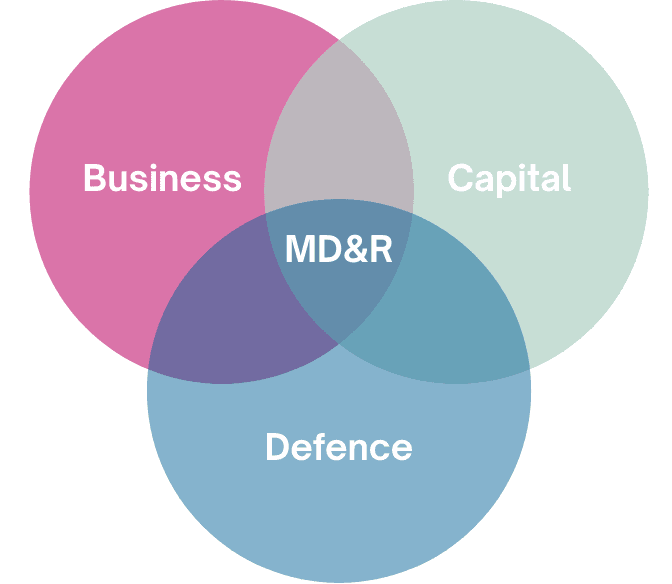 Defence, Investment, and Innovation intersection